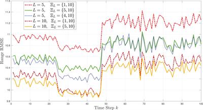 Bayesian Nonparametric Learning and Knowledge Transfer for Object Tracking Under Unknown Time-Varying Conditions